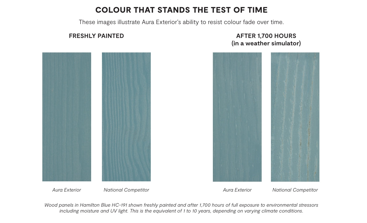 Aura Waterborne Exterior Paint - Satin Finish F631