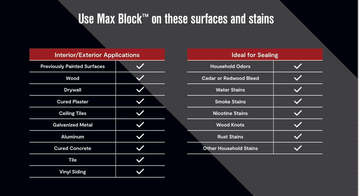 Max Block™ Advanced Water-Based Stain Blocking Primer(SB-5000)