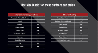 Max Block™ Advanced Water-Based Stain Blocking Primer(SB-5000)